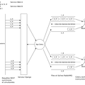 Diagramme illustrant des files, tâches et workers Celery RabbitMQ avec Django