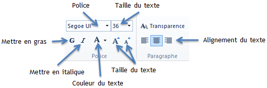 Les différents outils d'édition d'un texte