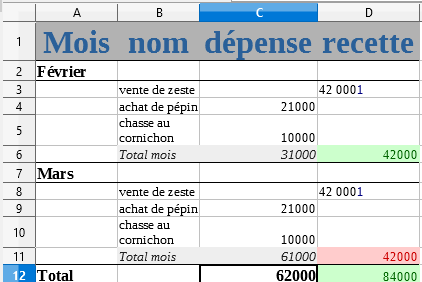 Le résultat