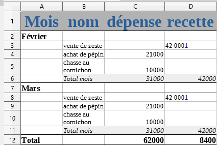 Le résultat attendu