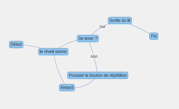 Ça ne fait pas un gros changement mais vous voyez que c'est déjà un peu mieux