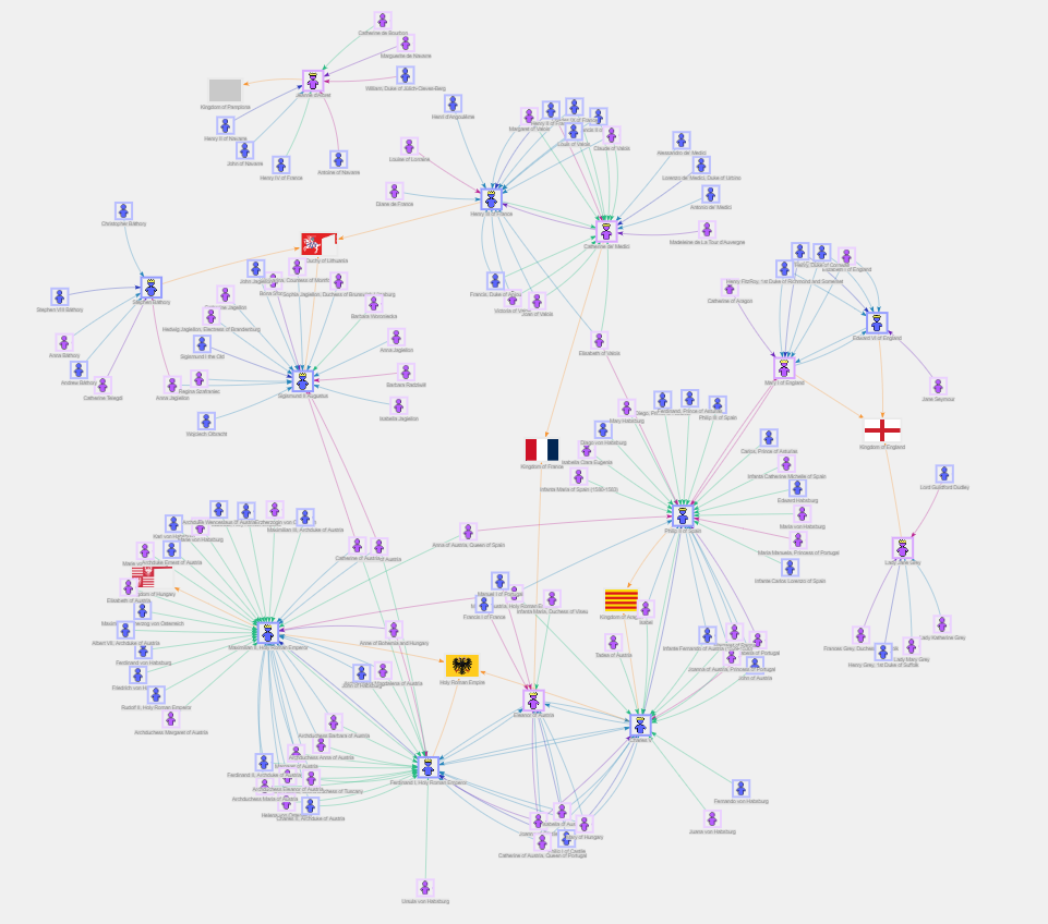Graphe présentant des liens familiaux entre dynasties royales (données issues de Wikidata)