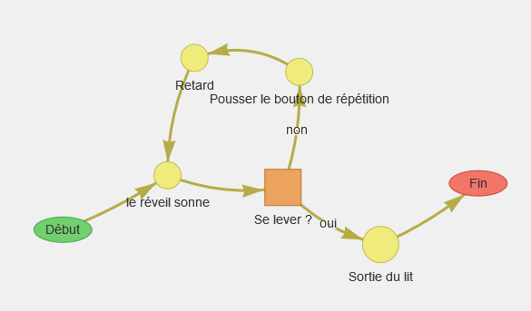 L'objectif est d'obtenir ce graphe