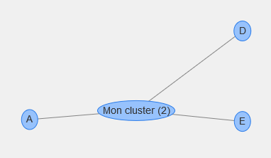 Lors de la clusterisation, on affiche le nombre de noeuds contenu dans notre cluster