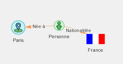 Représentation d'une personne née à Paris et de nationalité française