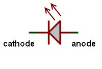 Symbole de la LED