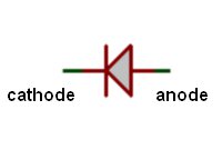 Symbole d'une diode