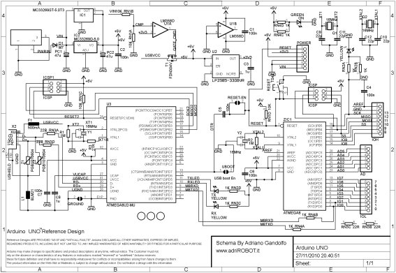 Carte Arduino - Fonctionnement, choix de la carte et concurrent