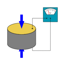 Génération d'une tension électrique par un élément piézoélectrique sous l'action d'une contrainte mécanique